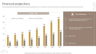 Financial Projections Personal Healthcare Product Business Model BMC SS V Financial Projections Personal Healthcare Product Business Model BMC SS V