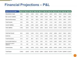 Financial projections ppt pictures gridlines