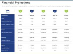 Financial projections ppt powerpoint presentation inspiration guide