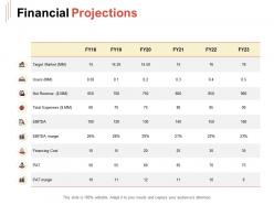 Financial projections ppt powerpoint presentation slides themes