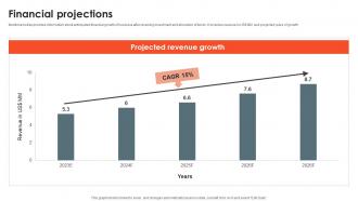 Financial Projections Predictive Analysis Portal Investor Funding Elevator Pitch Deck