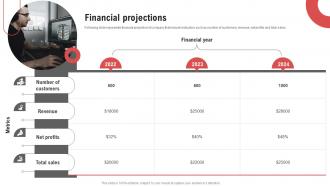 Financial Projections Printing And Manufacturing Company Investment Fund Pitch Deck
