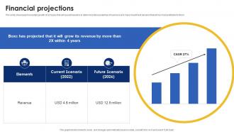 Financial Projections Product Shipping Platform Investor Funding Elevator Pitch Deck