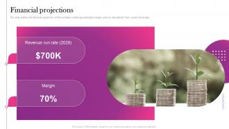 Financial Projections Promolta Investor Funding Elevator Pitch Deck
