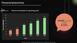 Financial Projections Rapchat Investor Funding Elevator Pitch Deck