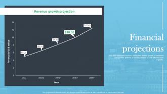Financial Projections Raxar Investor Funding Elevator Pitch Deck