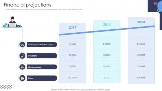 Financial Projections Real Estate Brokerage Investor Funding Elevator Ppt Powerpoint
