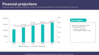 Financial Projections Real Time Editing App Funding Pitch Deck
