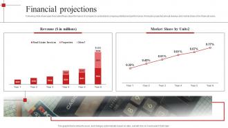 Financial Projections Redfin Investor Funding Elevator Pitch Deck