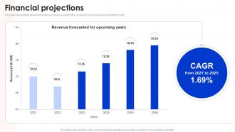 Financial Projections Roche Investor Funding Elevator Pitch Deck