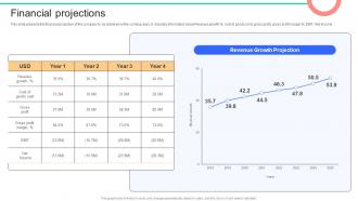 Financial Projections Sendgrid Investor Funding Elevator Pitch Deck