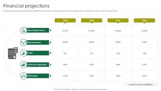 Financial Projections Smart Farming Technology Pitch Deck For Food Security