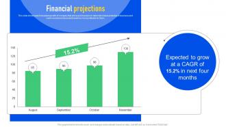 Financial Projections So Sure Investor Funding Elevator Pitch Deck