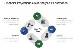 Financial Projections Swot Analysis Performance Targets Strategic Objectives
