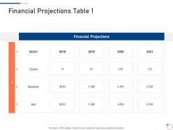 Financial Projections Table 1 Investor Pitch Deck For Startup Fundraising Ppt Infographics