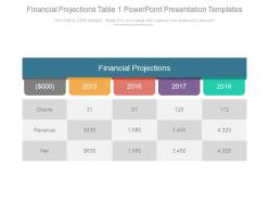 Financial projections table 1 powerpoint presentation templates