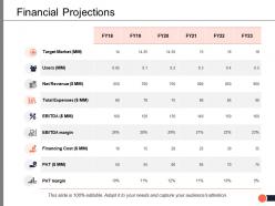 Financial projections target market ppt powerpoint presentation summary master slide