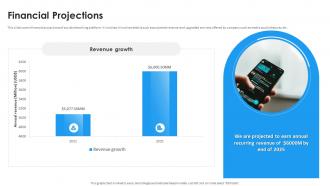Financial Projections Twitter Investor Funding Elevator Pitch Deck