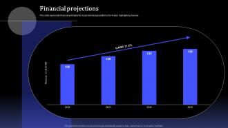 Financial Projections Webflow Investor Funding Elevator Pitch Deck