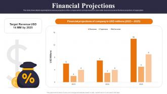Financial Projections Workplace Workshops Conducting Company Investor Funding Elevator Pitch Deck