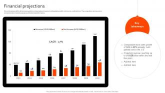 Financial Projections Xiaomi Business Model BMC SS