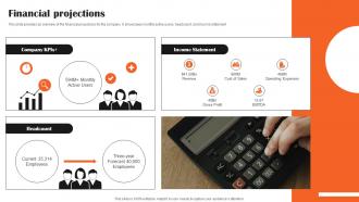 Financial Projections Xiaomi Post Ipo Investor Funding Elevator Pitch Deck