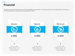 Financial r145 ppt powerpoint gallery show