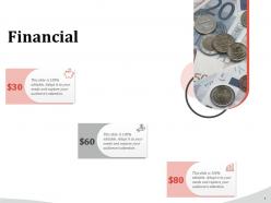 Financial r458 ppt powerpoint presentation file ideas