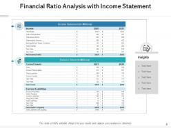 Financial ratio analysis inventory accounts receivables shareholders equity interest