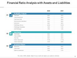 Financial ratio analysis inventory accounts receivables shareholders equity interest
