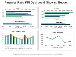 Financial ratio kpi dashboard snapshot showing budget revenue and profit margins