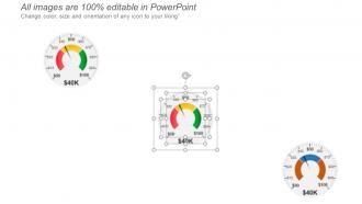 42671253 style essentials 2 dashboard 3 piece powerpoint presentation diagram infographic slide