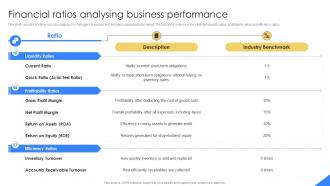 Financial Ratios Analysing Business Performance Mastering Financial Planning In Modern Business Fin SS