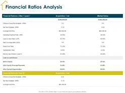 Financial ratios analysis after equity ppt powerpoint presentation pictures template