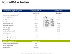 Financial ratios analysis commercial real estate property management ppt layouts samples