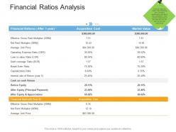Financial Ratios Analysis Real Estate Management And Development Ppt Themes