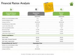 Financial ratios analysis rent multiplier ppt powerpoint presentation portfolio backgrounds