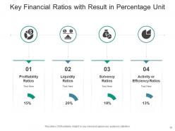 Financial ratios business performance asset management analysis model