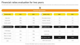 Financial Ratios Evaluation For Two Years