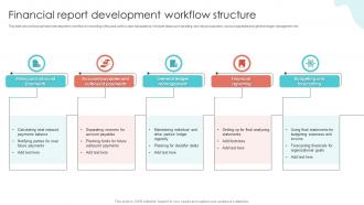 Financial Report Development Workflow Structure