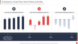 Financial Report Of An Information Technology Companys Cash Flow From Three Activities