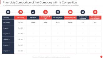 Financial Report Of An Information Technology Comparison Company With Its Competitors