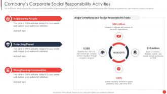 Financial Report Of An Information Technology Corporate Social Responsibility Activities