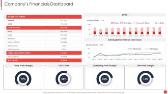 Financial Report Of An Information Technology Financials Dashboard