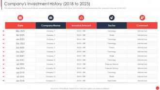 Financial Report Of An Information Technology Investment History 2018 To 2023