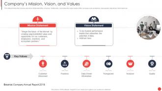 Financial Report Of An Information Technology Mission Vision And Values