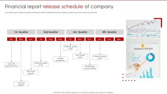 Financial Report Release Schedule Of Company