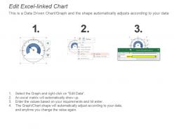 87611220 style essentials 2 dashboard 3 piece powerpoint presentation diagram infographic slide