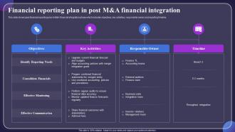 Financial Reporting Plan In Post M And A Financial Post Merger Financial Integration CRP DK SS