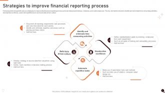 Financial Reporting Powerpoint Ppt Template Bundles Professionally Appealing